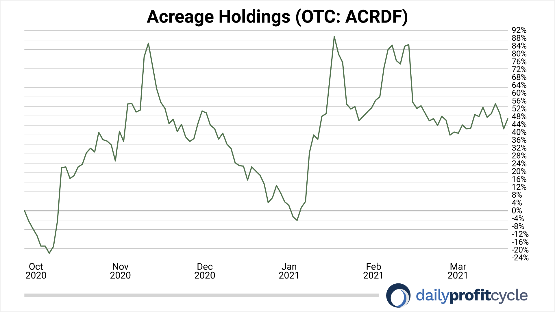031721-acreage-holdings-all