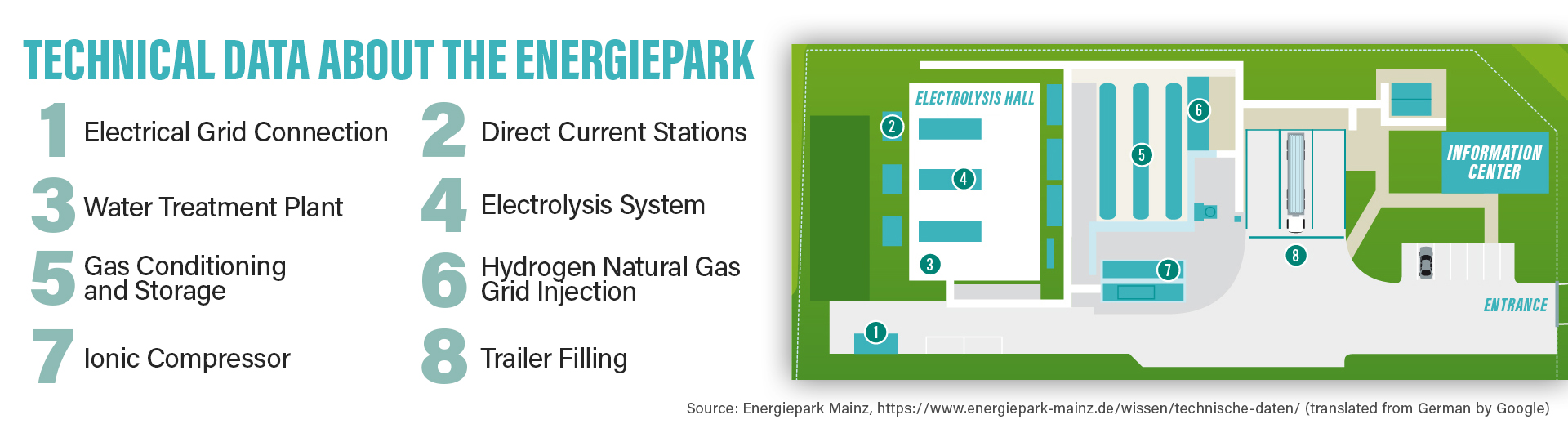 technical-data-of-the-energy-park