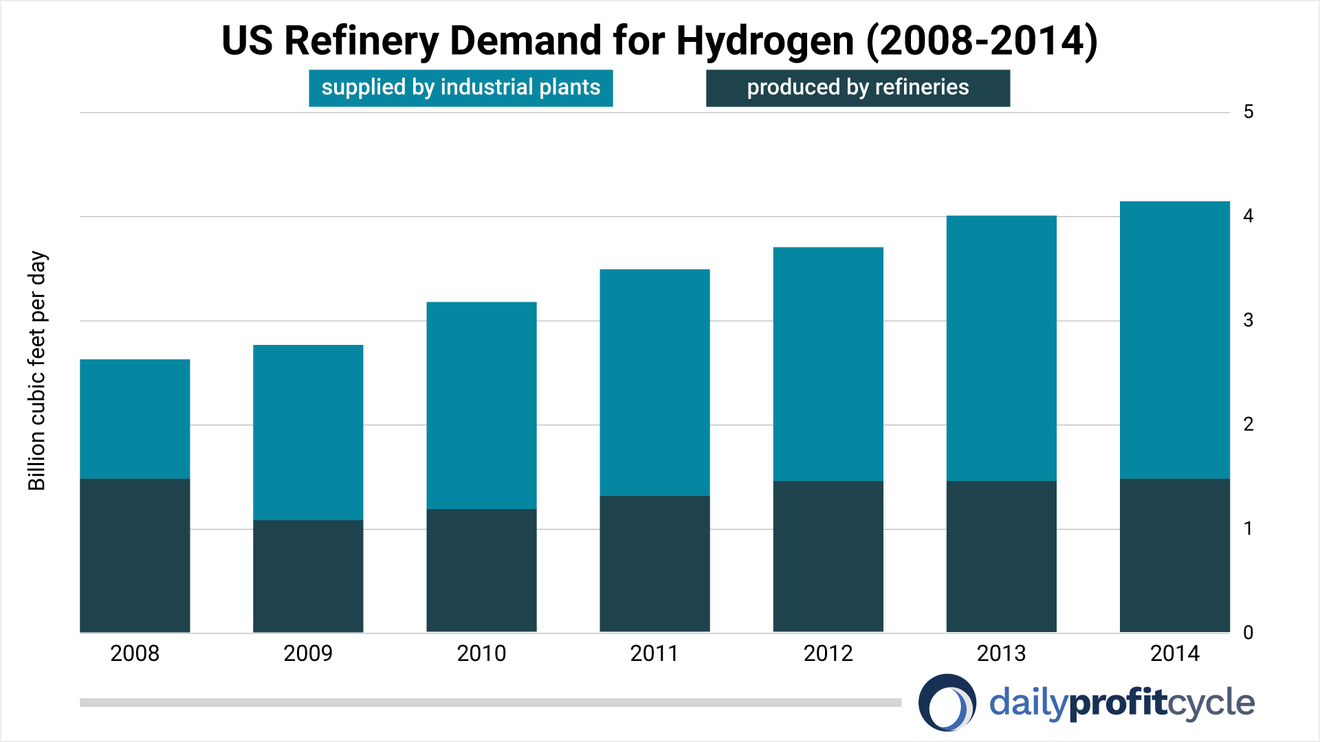 us-refinery-demand-for-hydrogen-2008-2014