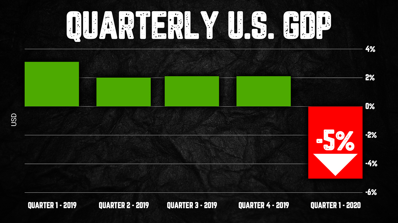 quarterly-us-gdp