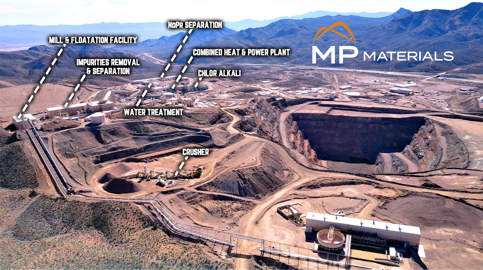 mp-materials-mountain-pass-project