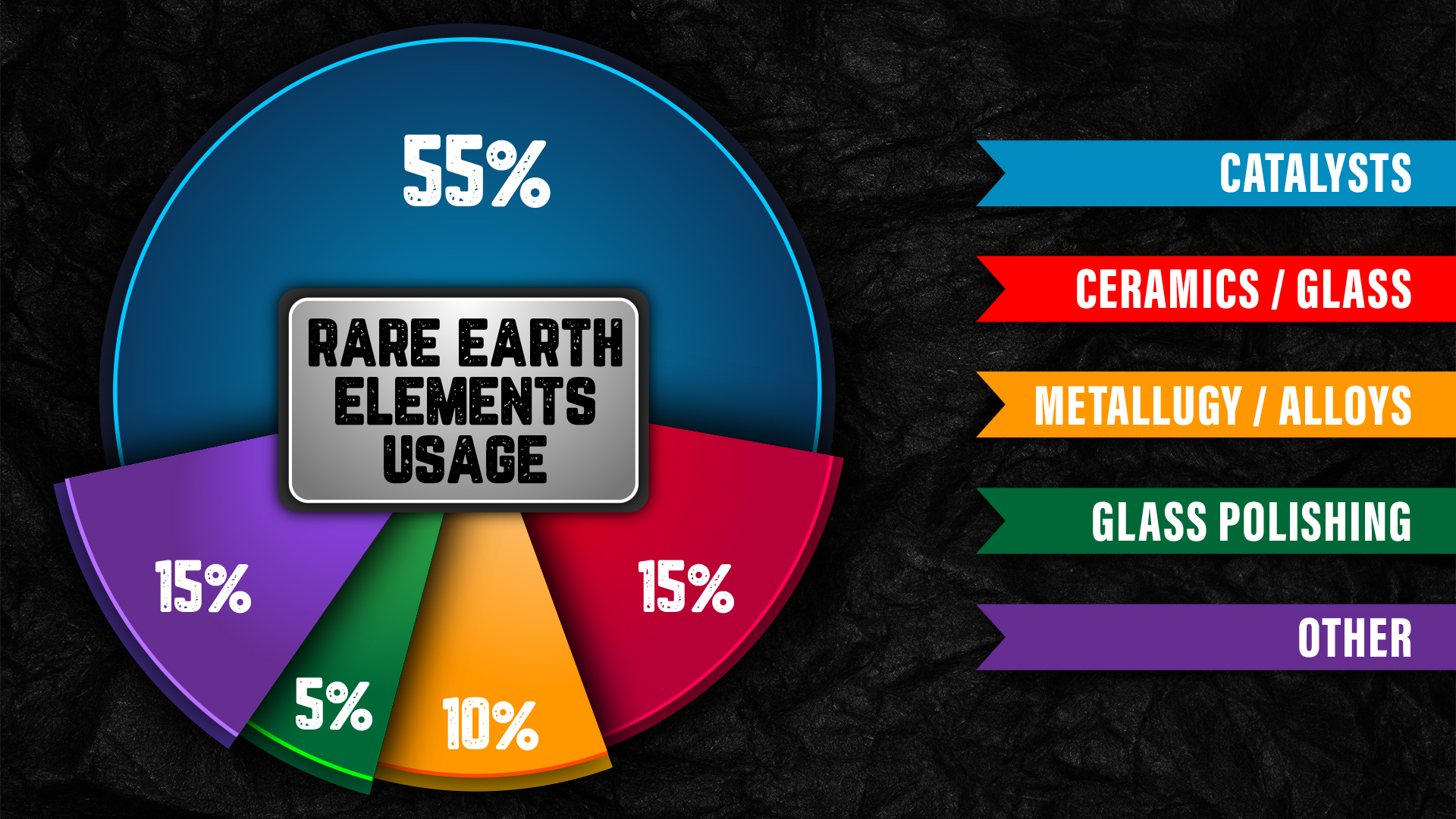 rare-earth-elements-pie-chart