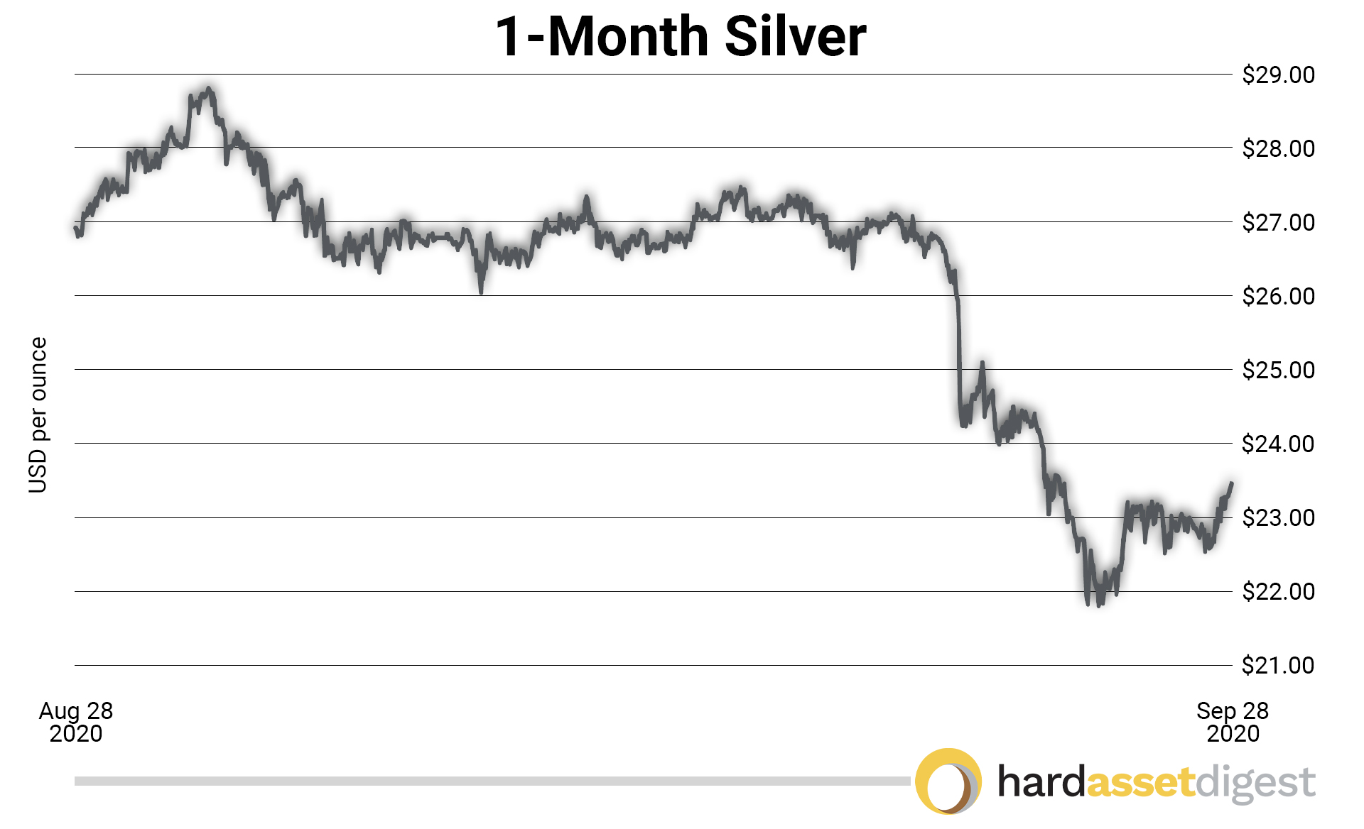 1month-silver-usd-per-ounce
