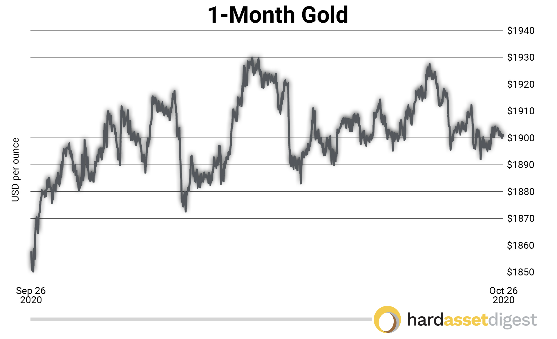 1year-gold-usd-per-ounce