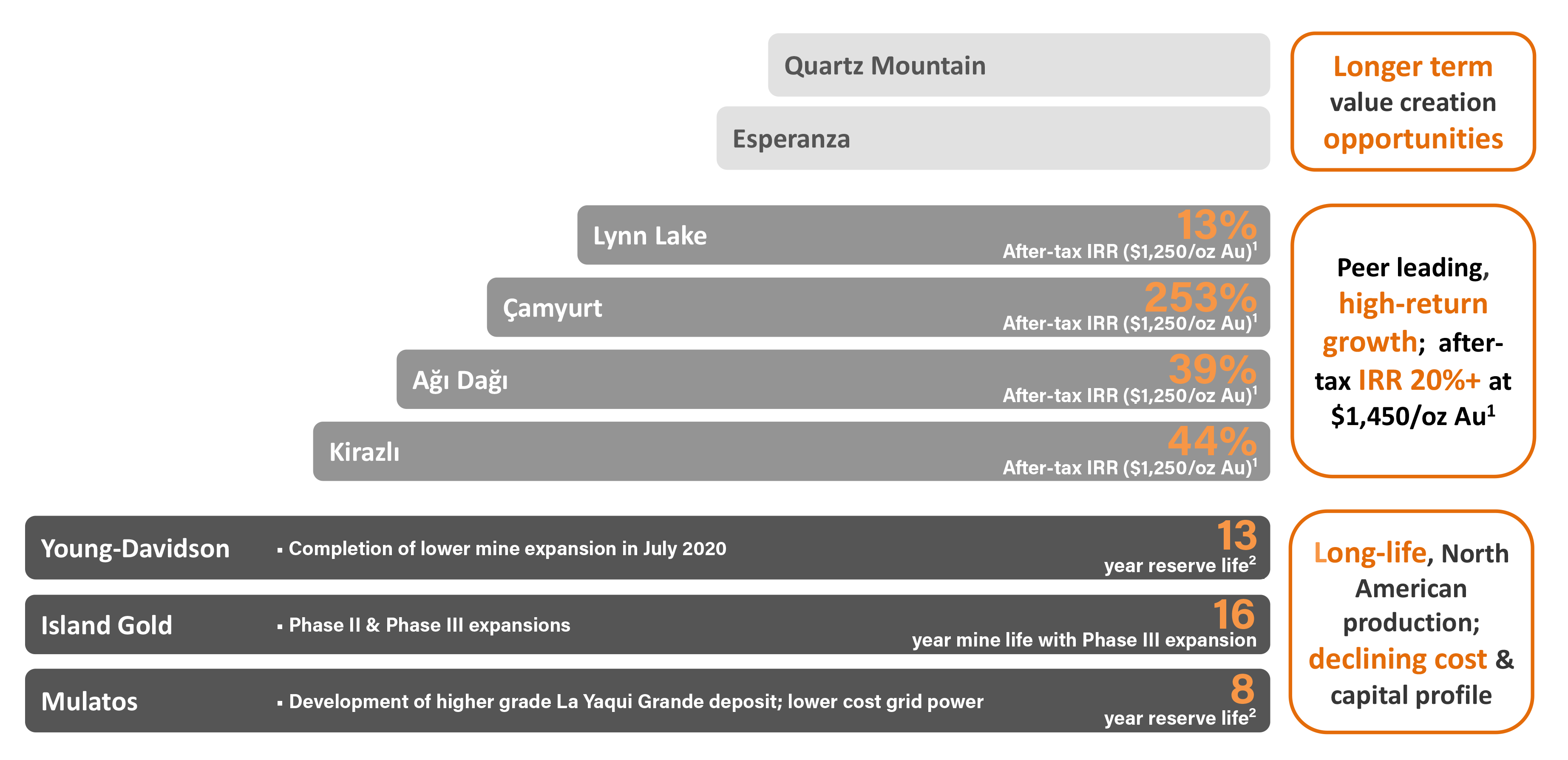 alamos-gold-400oz-annual-production
