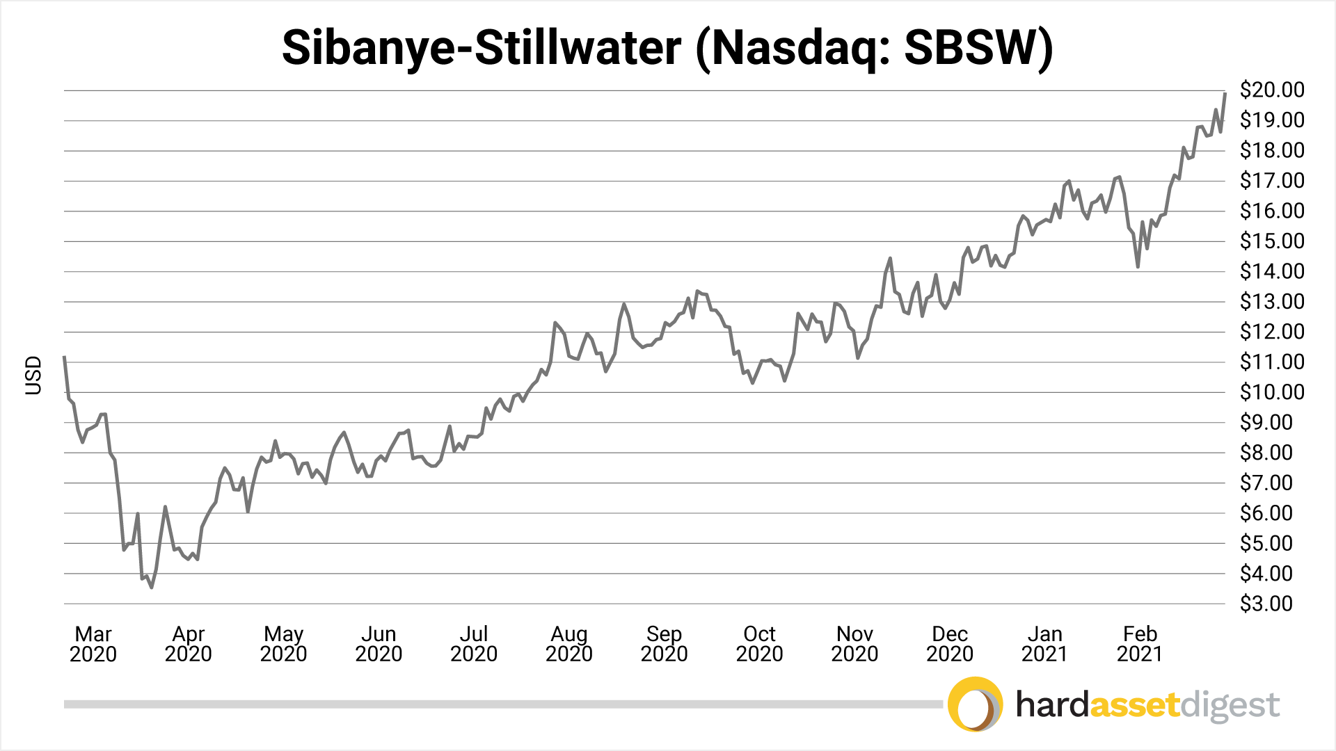 sibanye-stillwater
