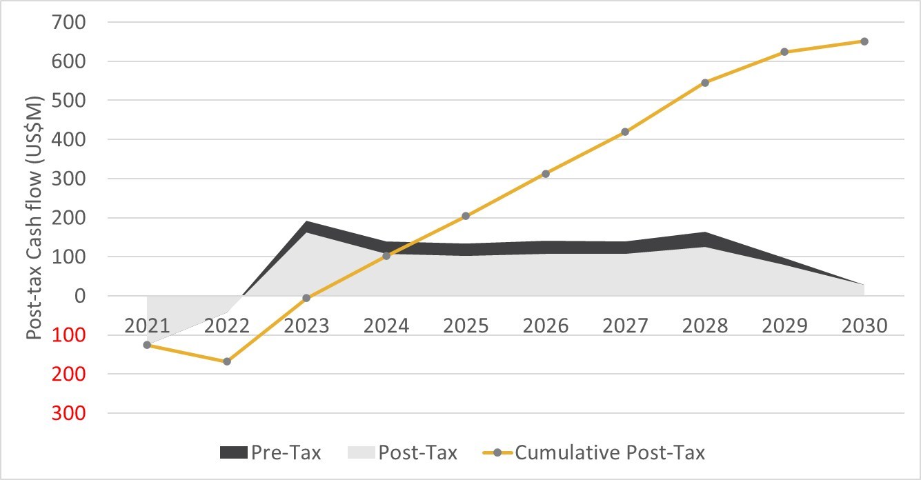 silvercrest-metals-inc-silvercrest-announces-positive-feasibili