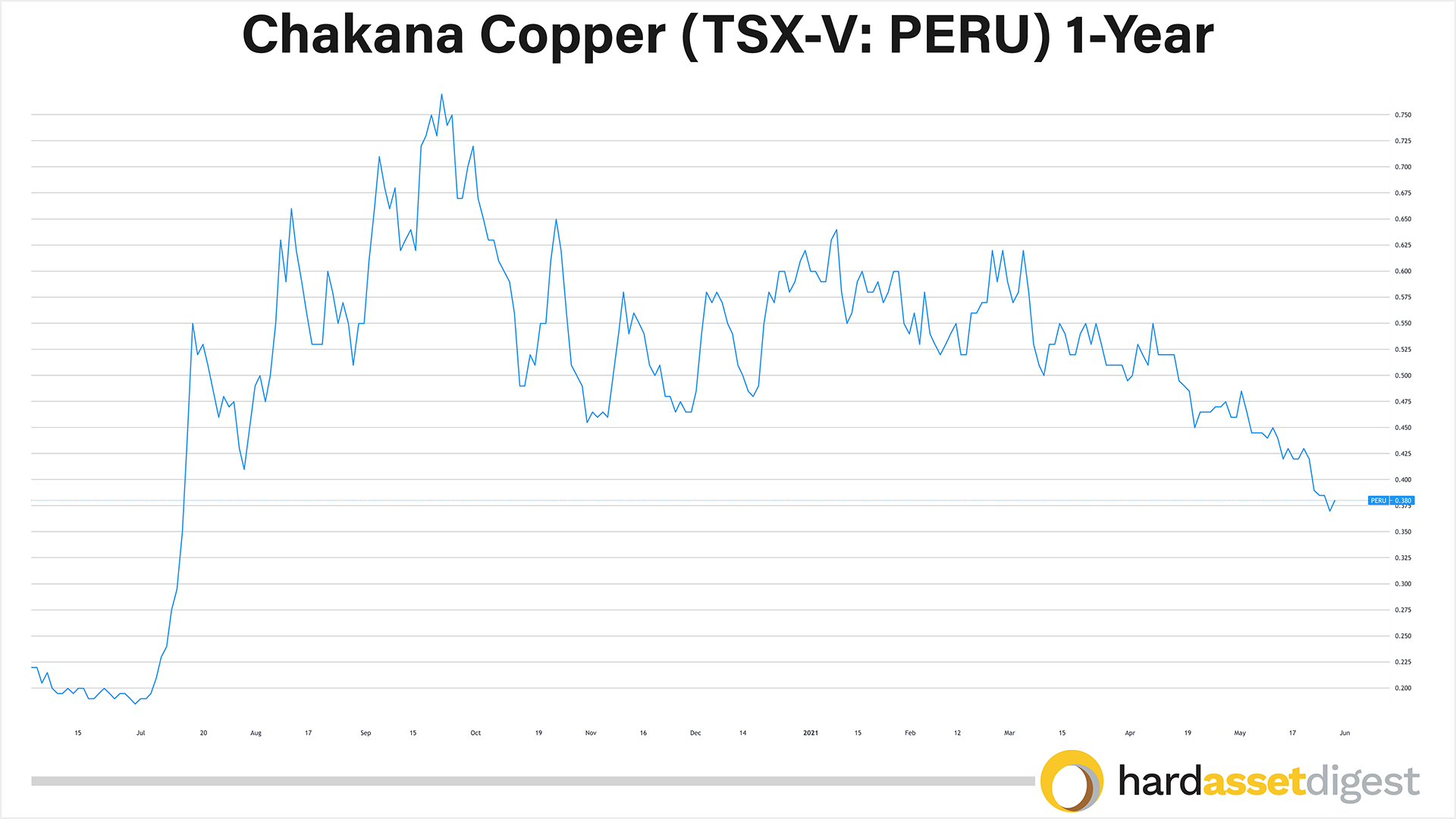 1-year-chakana-copper