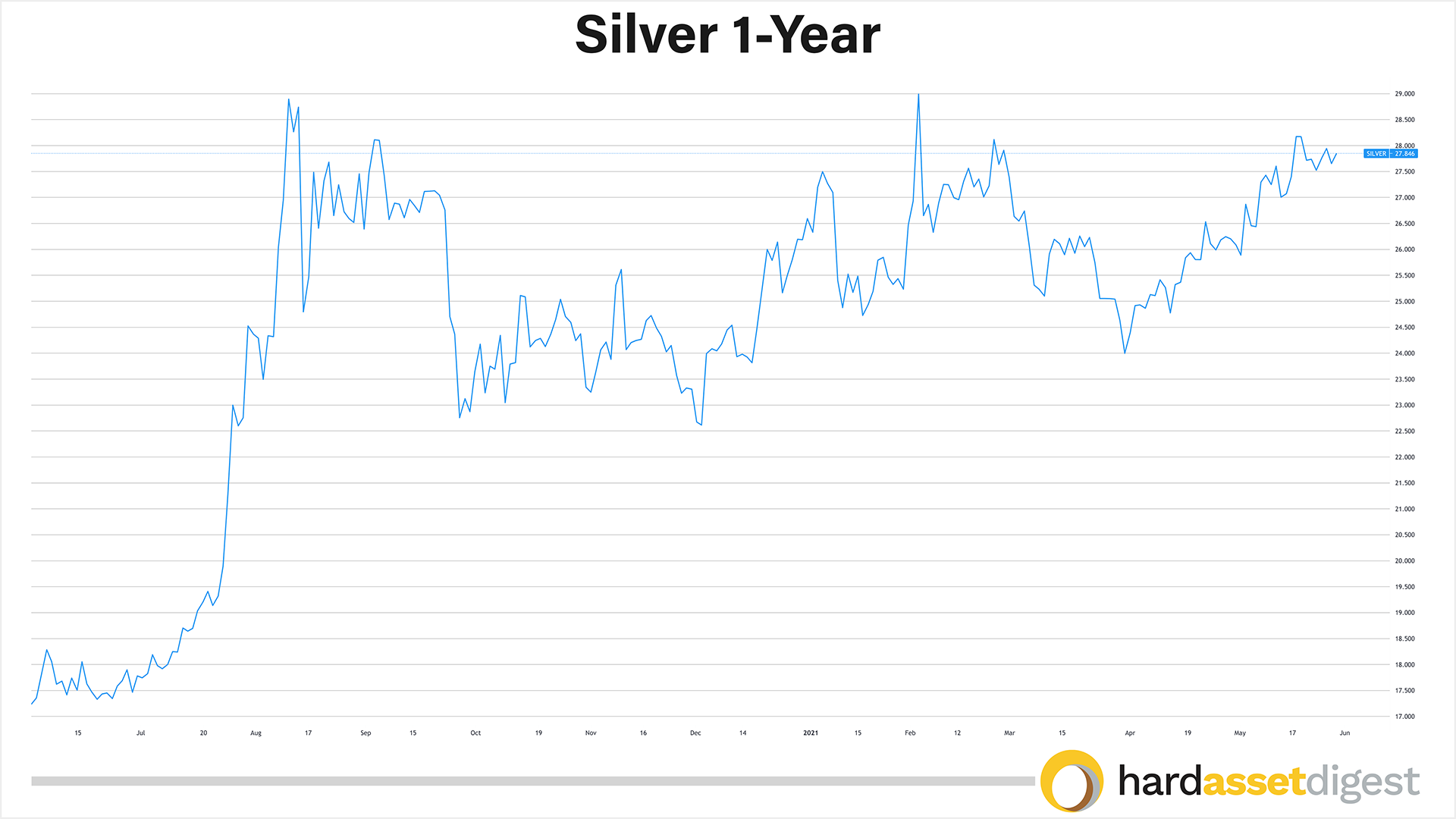 1-year-silver