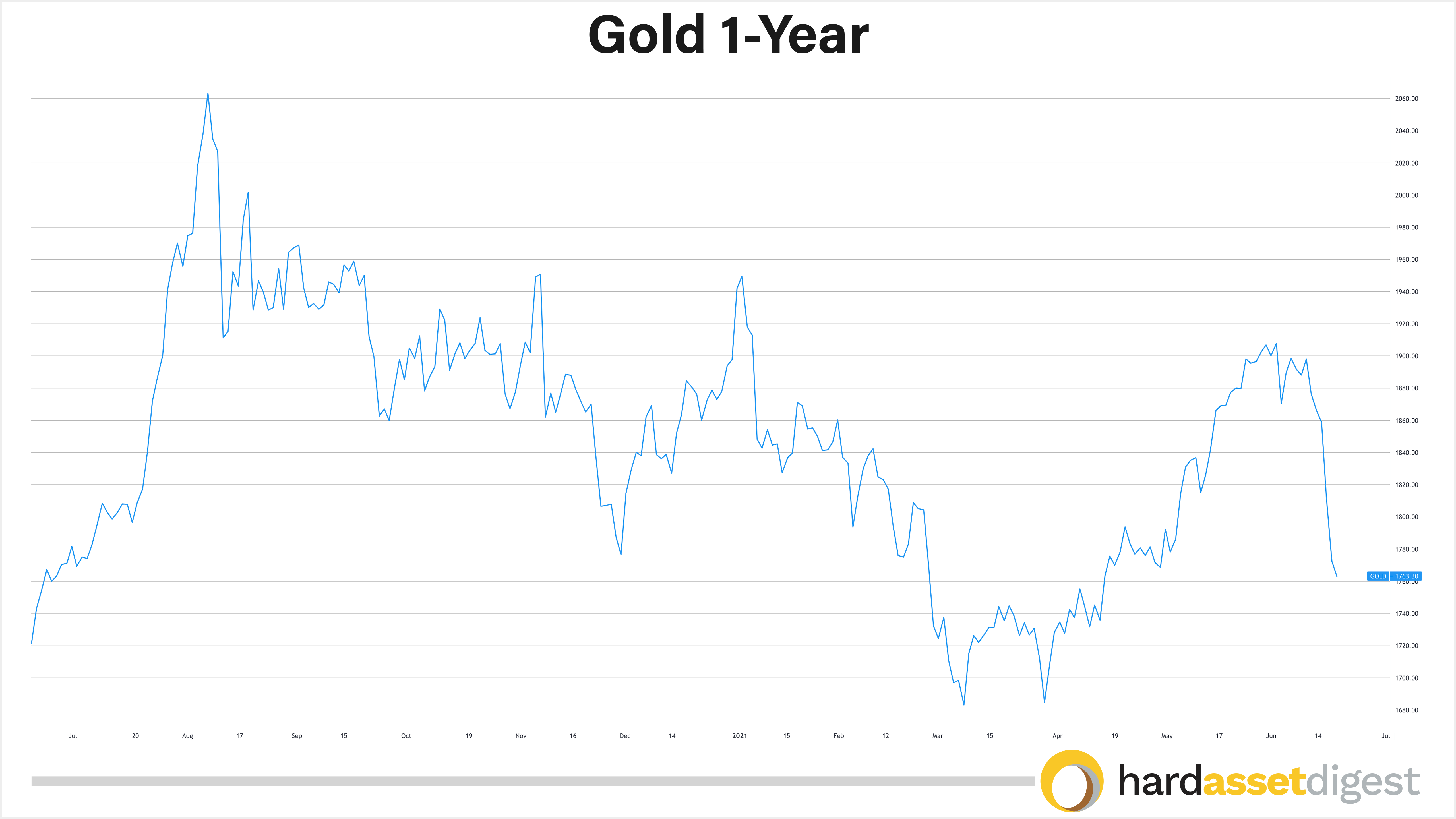 1-year-gold