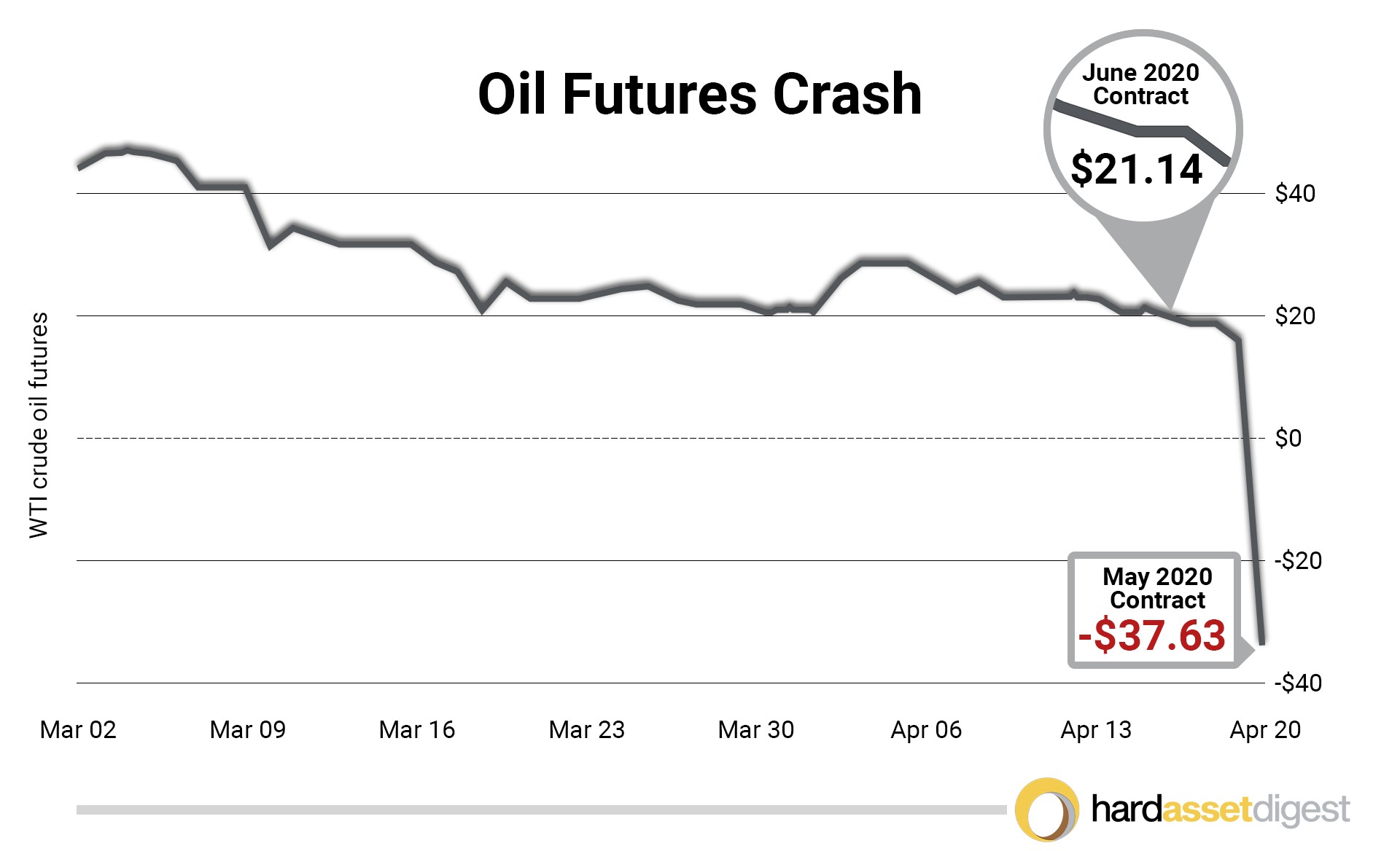 oil-futures-crash