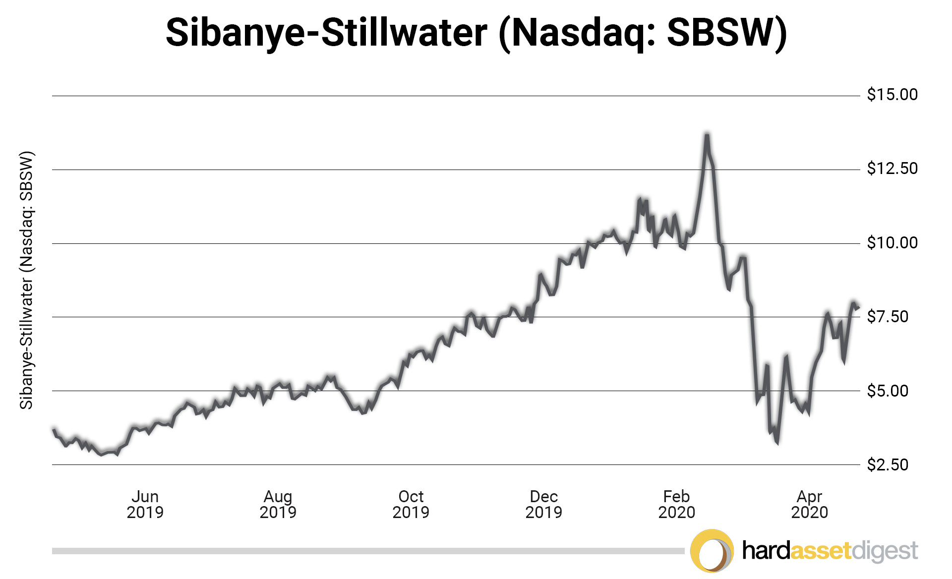 sibanye stillwater