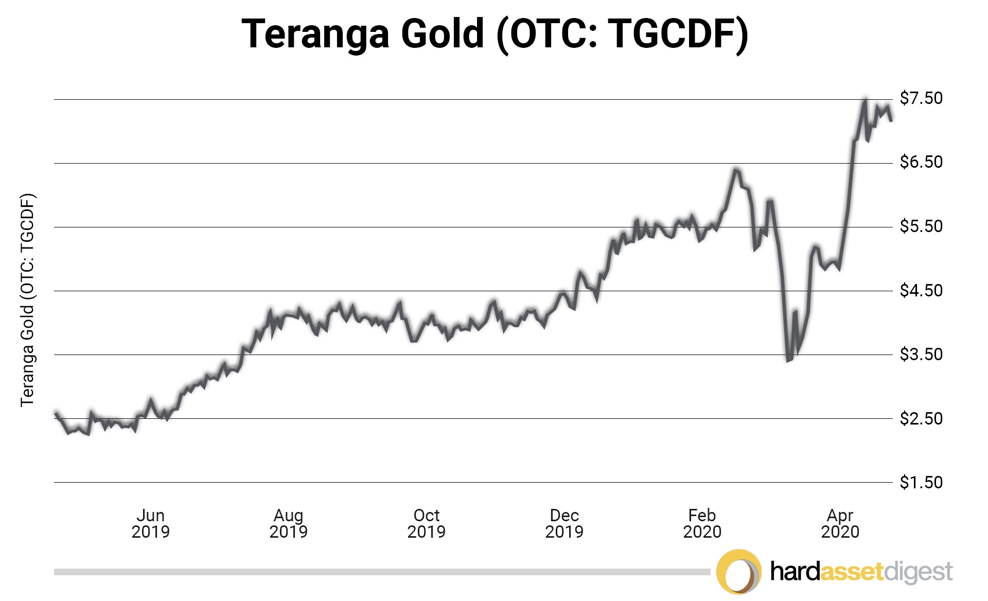teranga gold