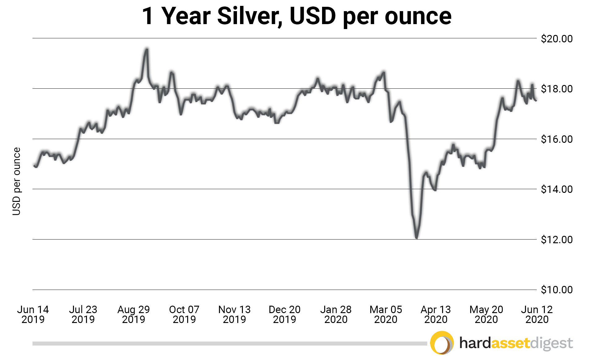 1year-gold-usd-per-ounce