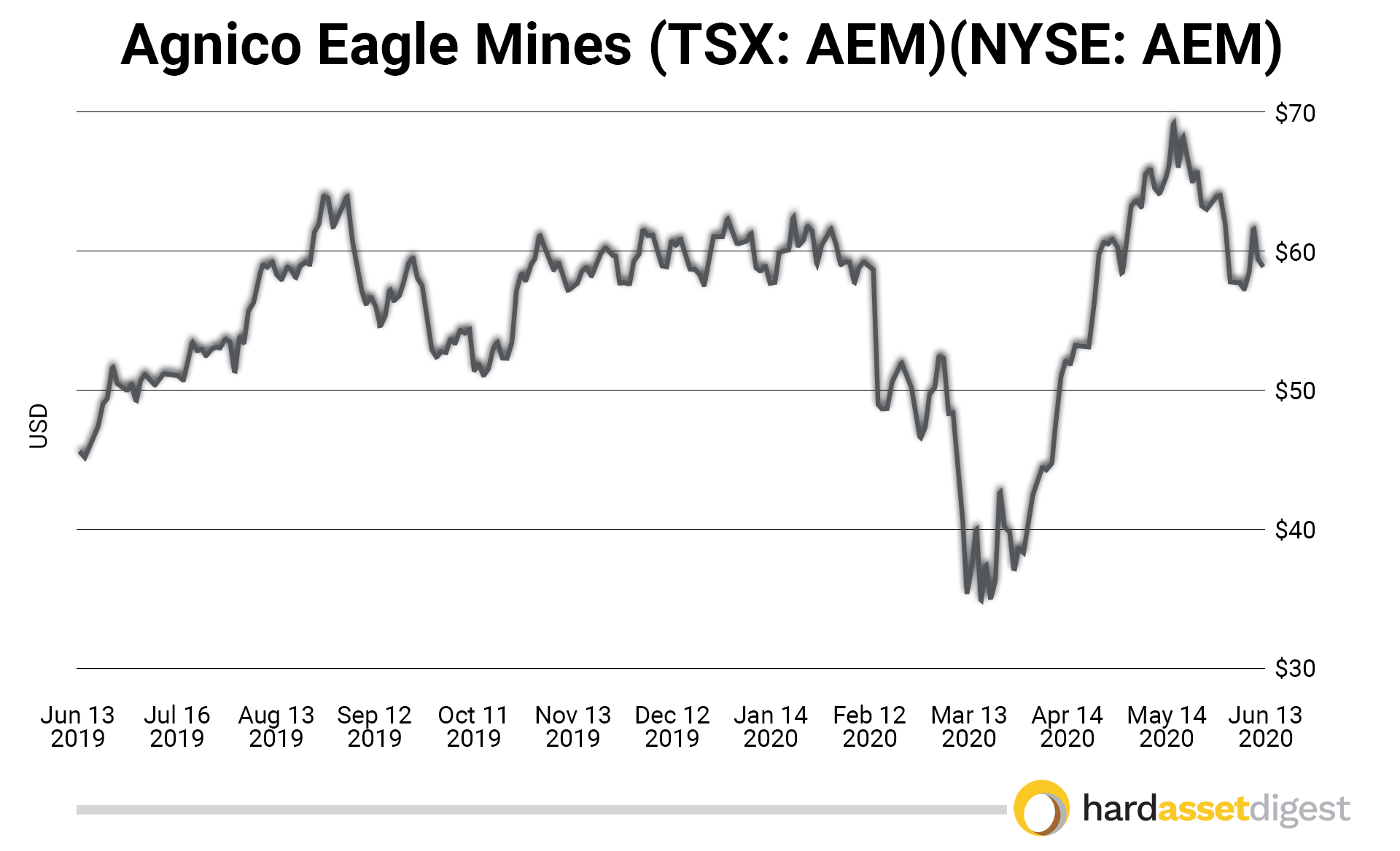 1year-gold-usd-per-ounce