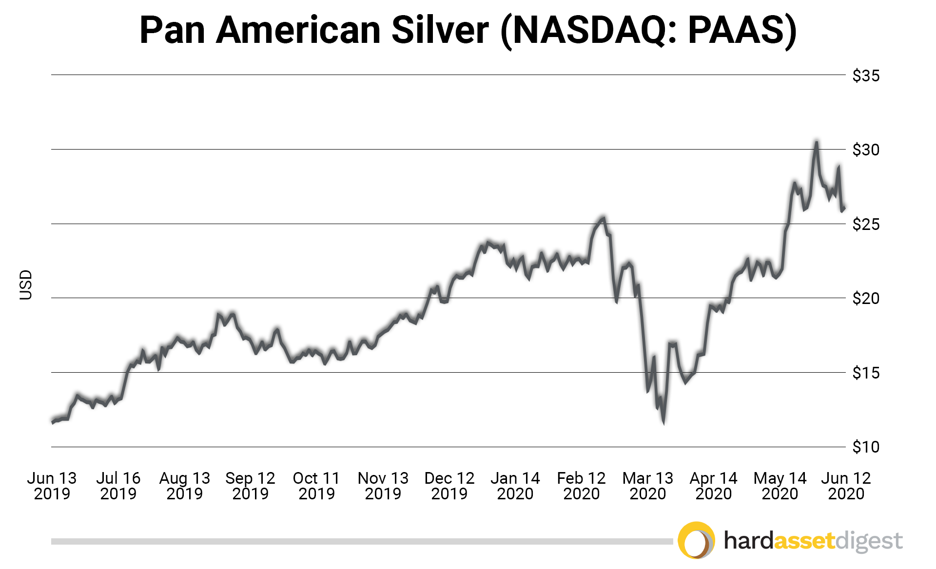 1year-gold-usd-per-ounce