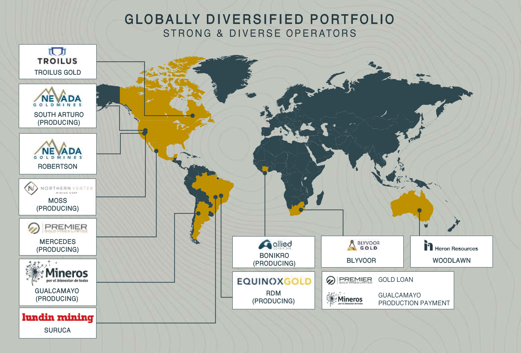 globally-diversified-portfolio