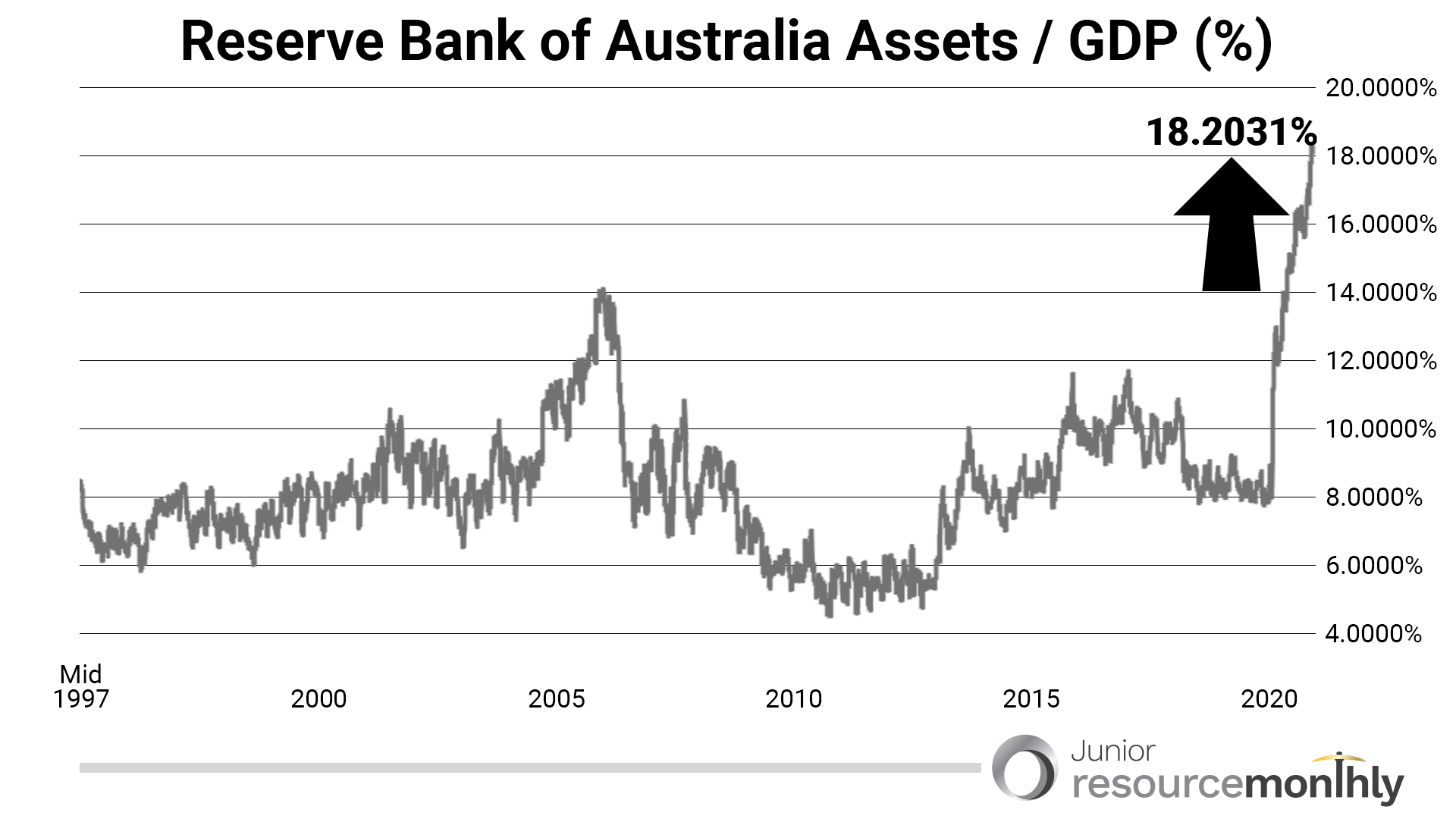 reserve-bank-of-australia-assets-gdp