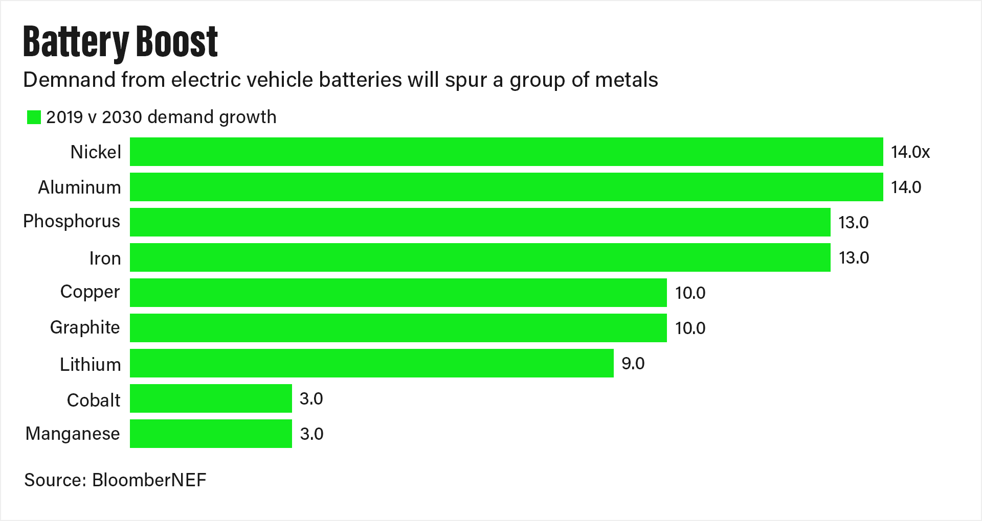 battery-boost-demand