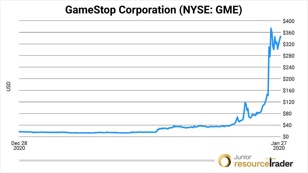 gamestop-1-month