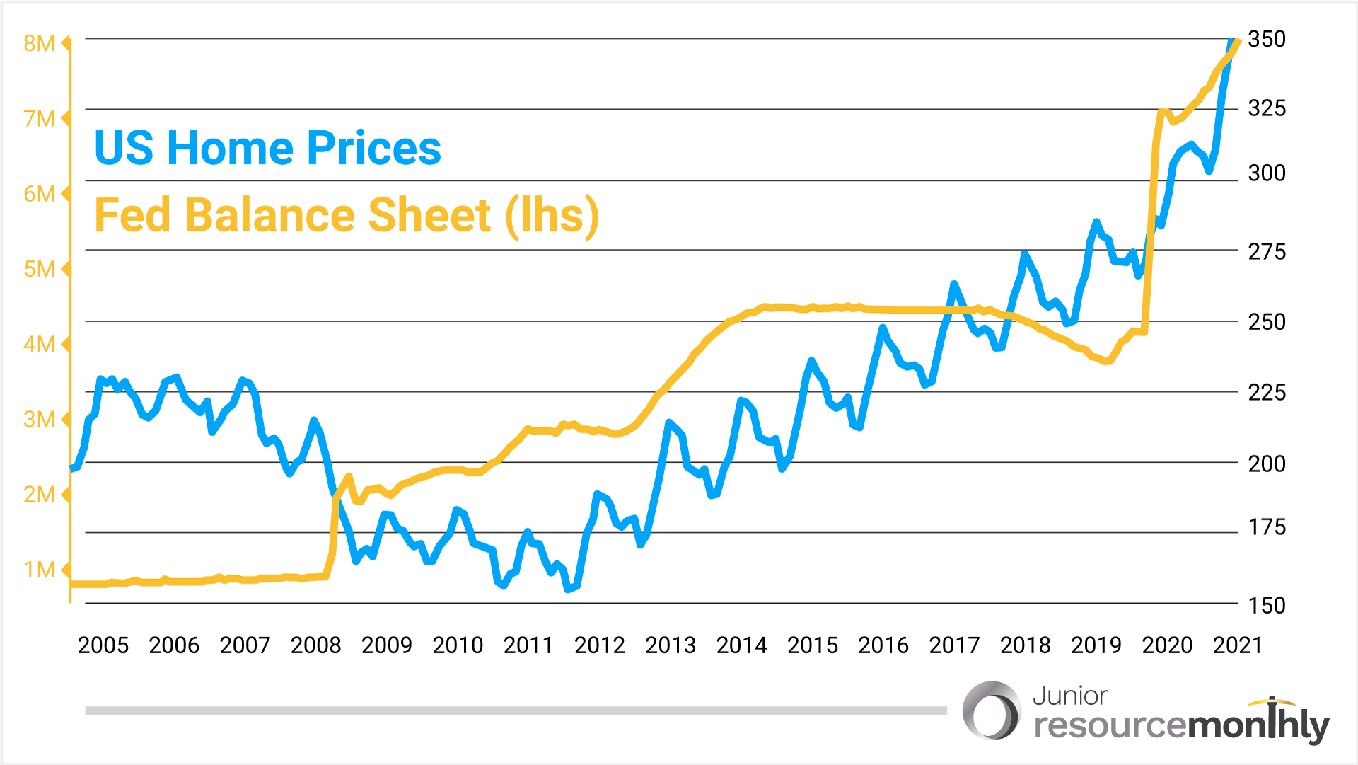 home price chart