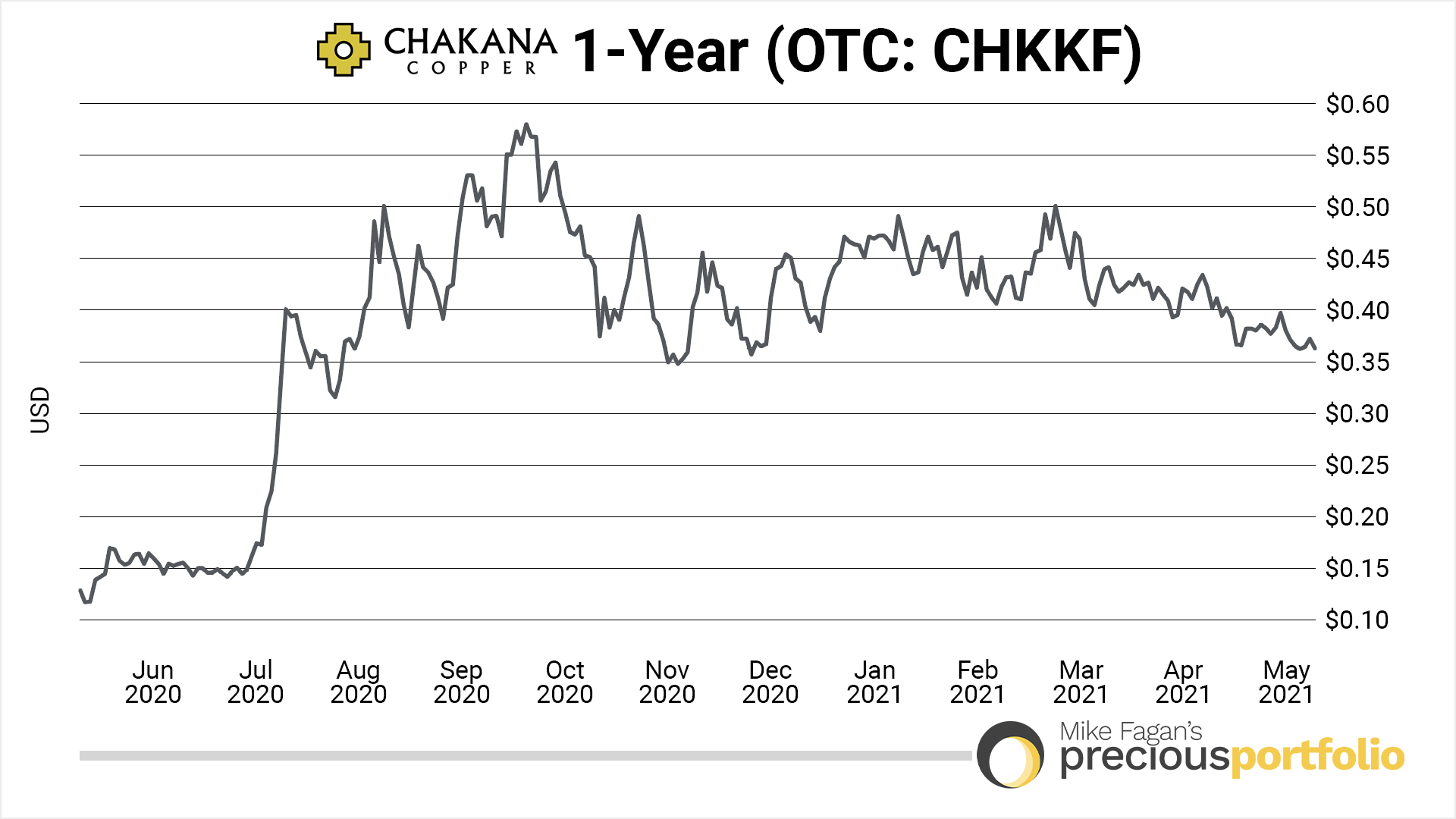 1-year-chakana-05112021