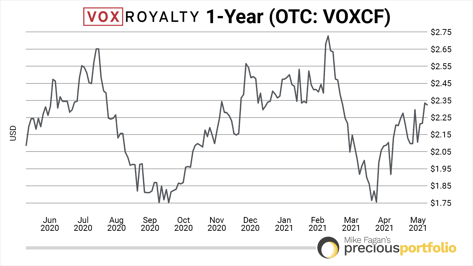 1-year-vox-royalty-05112021