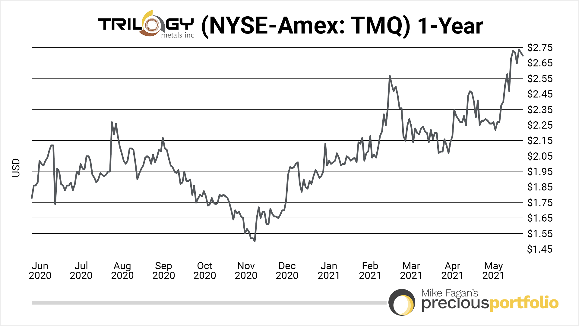 1year-trilogy-metals-052521