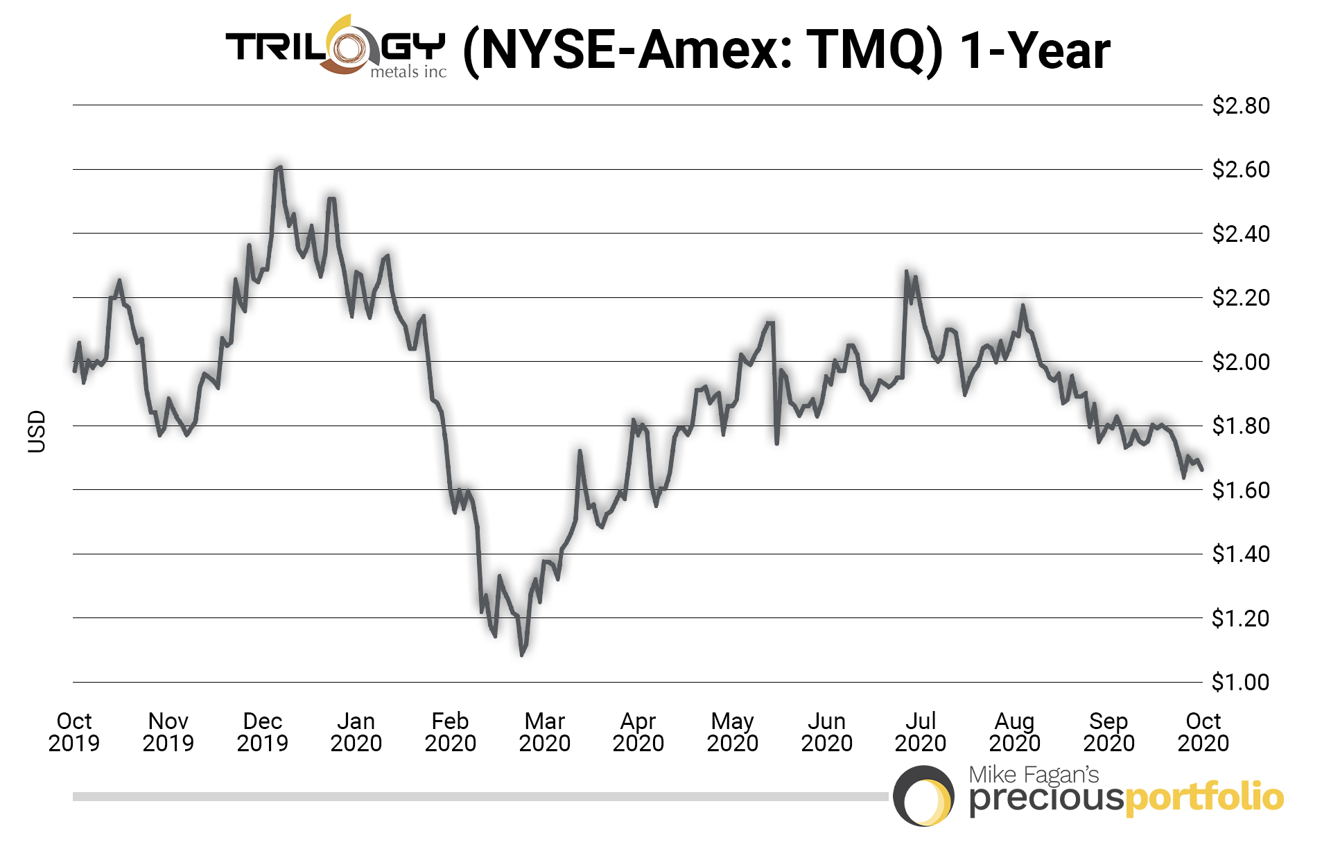 1-year trilogy-metals