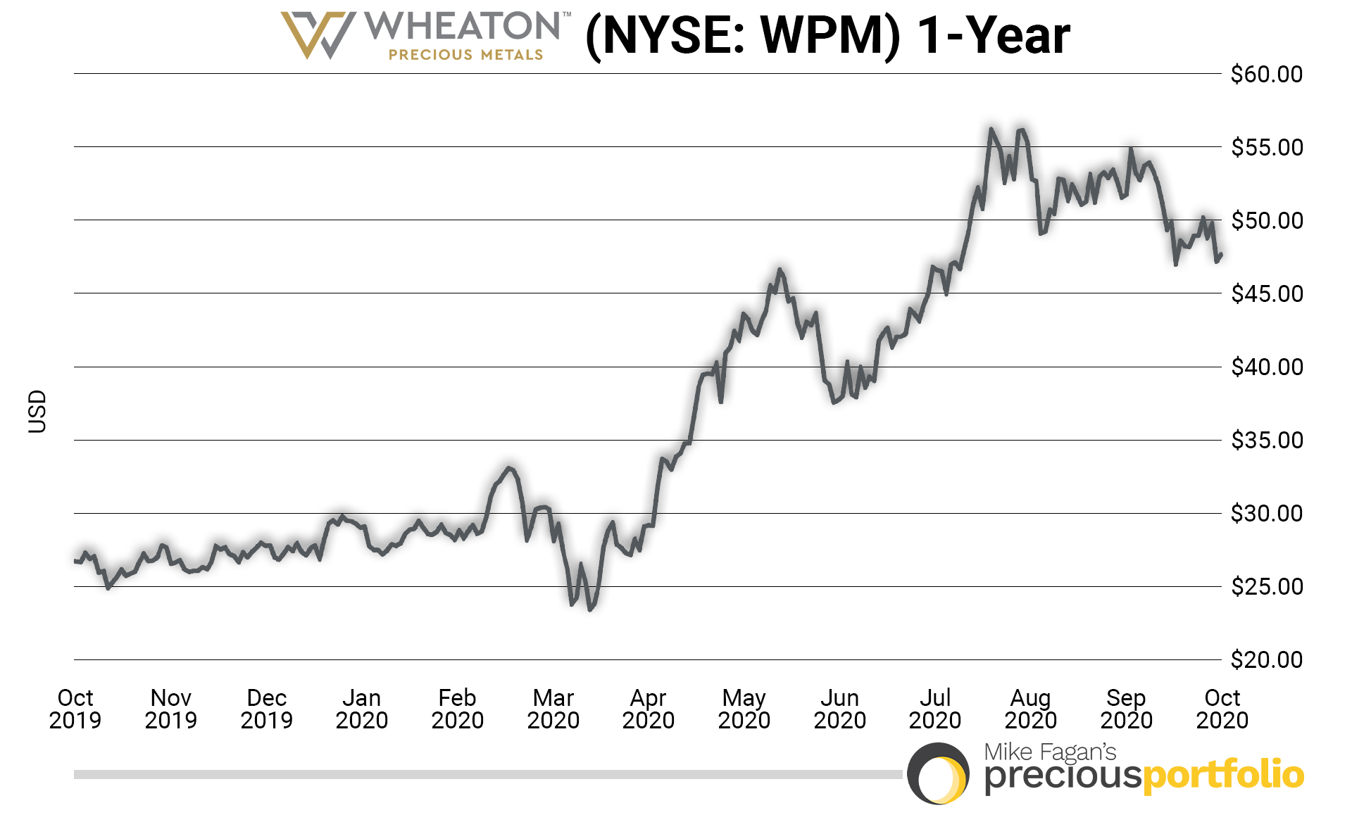 Five Investing Legends