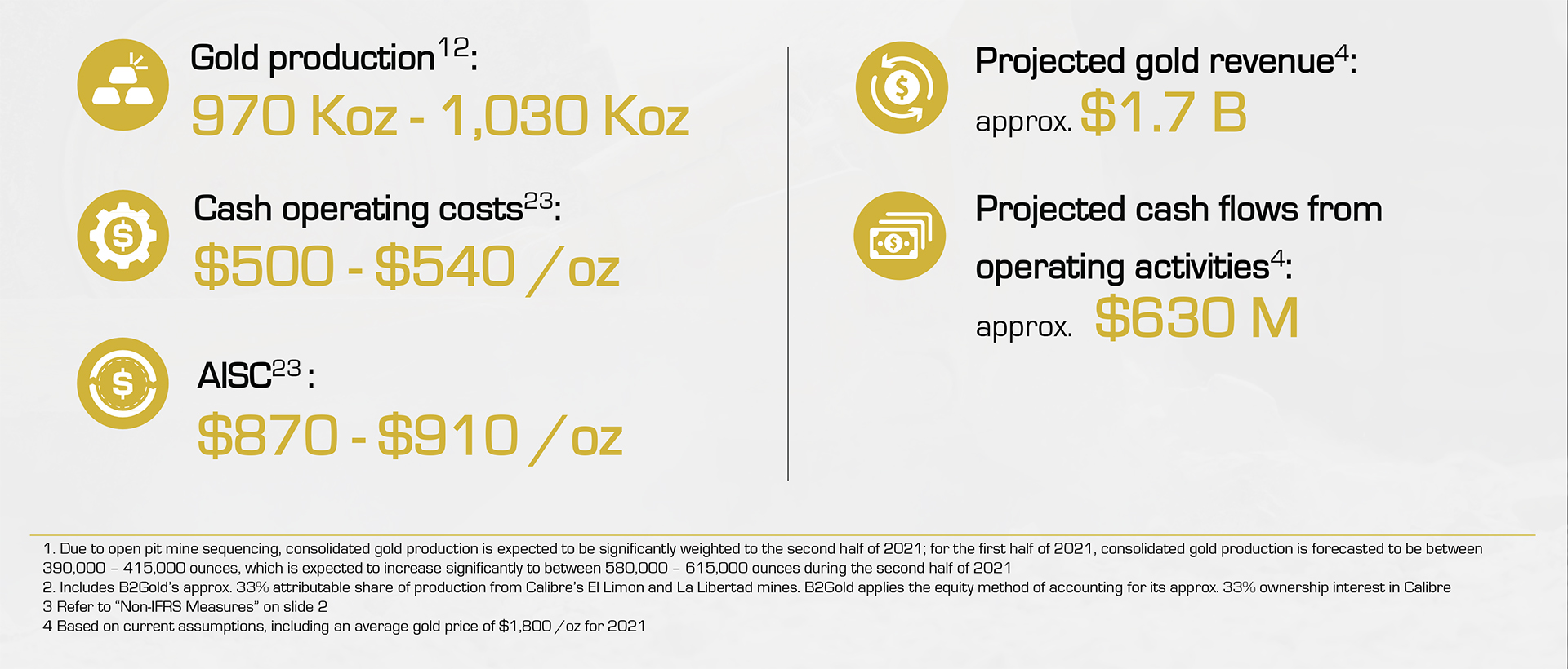 2021-consolidated-guidance