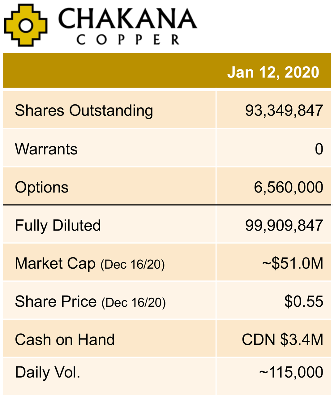 chakana-copper-shares-market-cap
