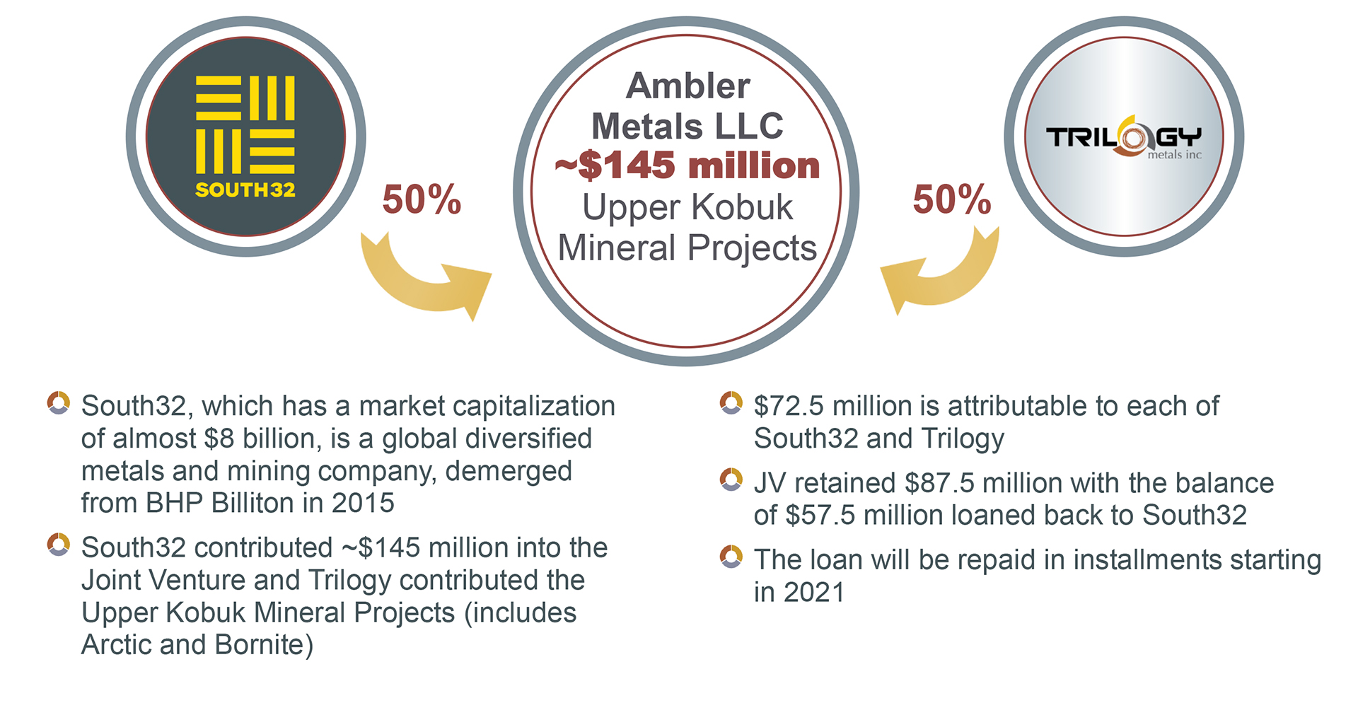 joint-venture-partnership
