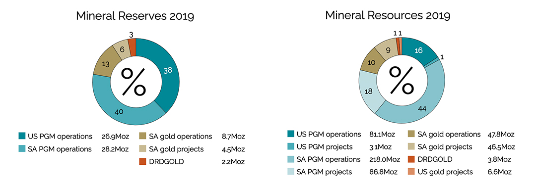 mineral-reserves-resources