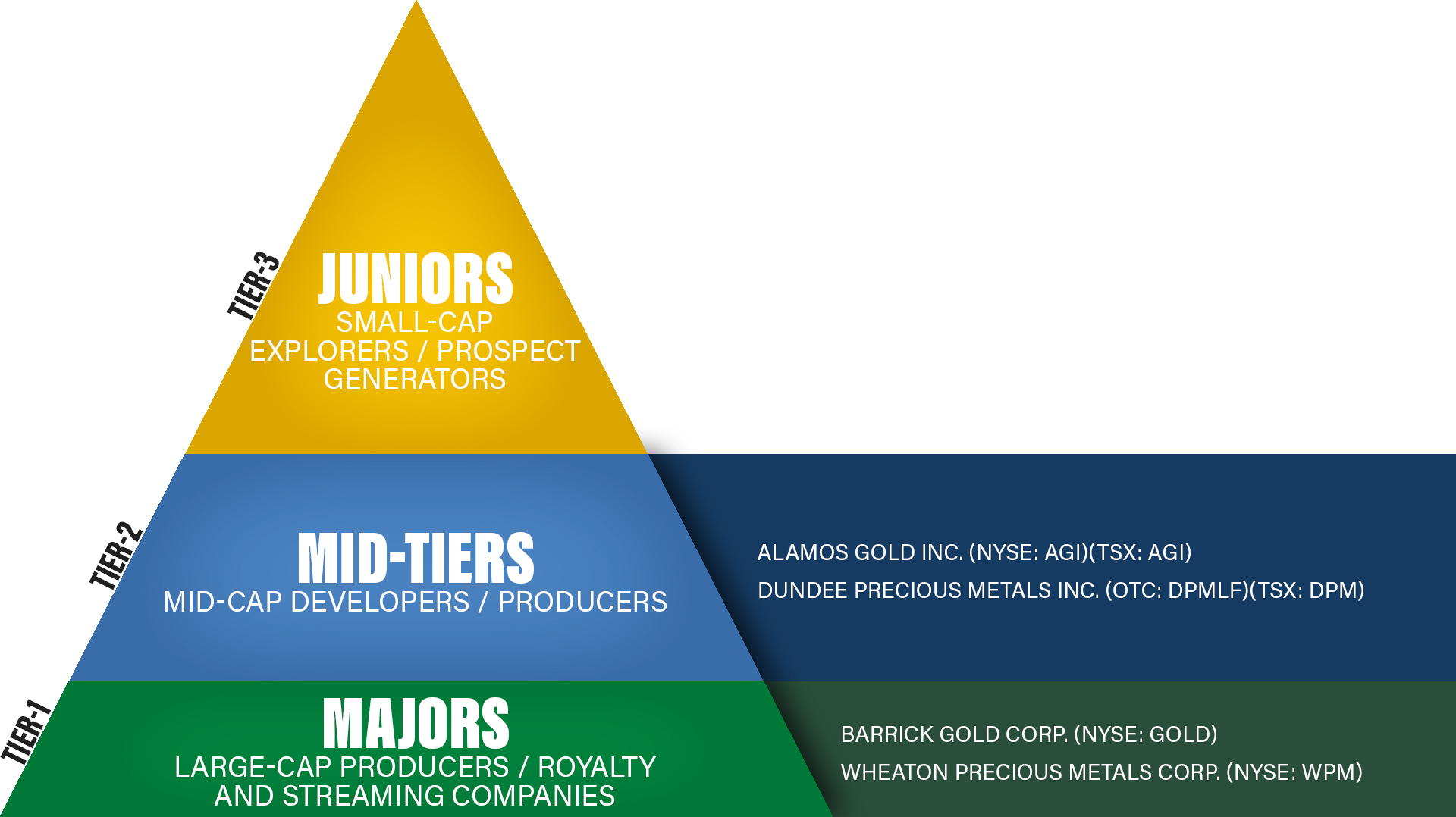 pyramid-alamos-dundee