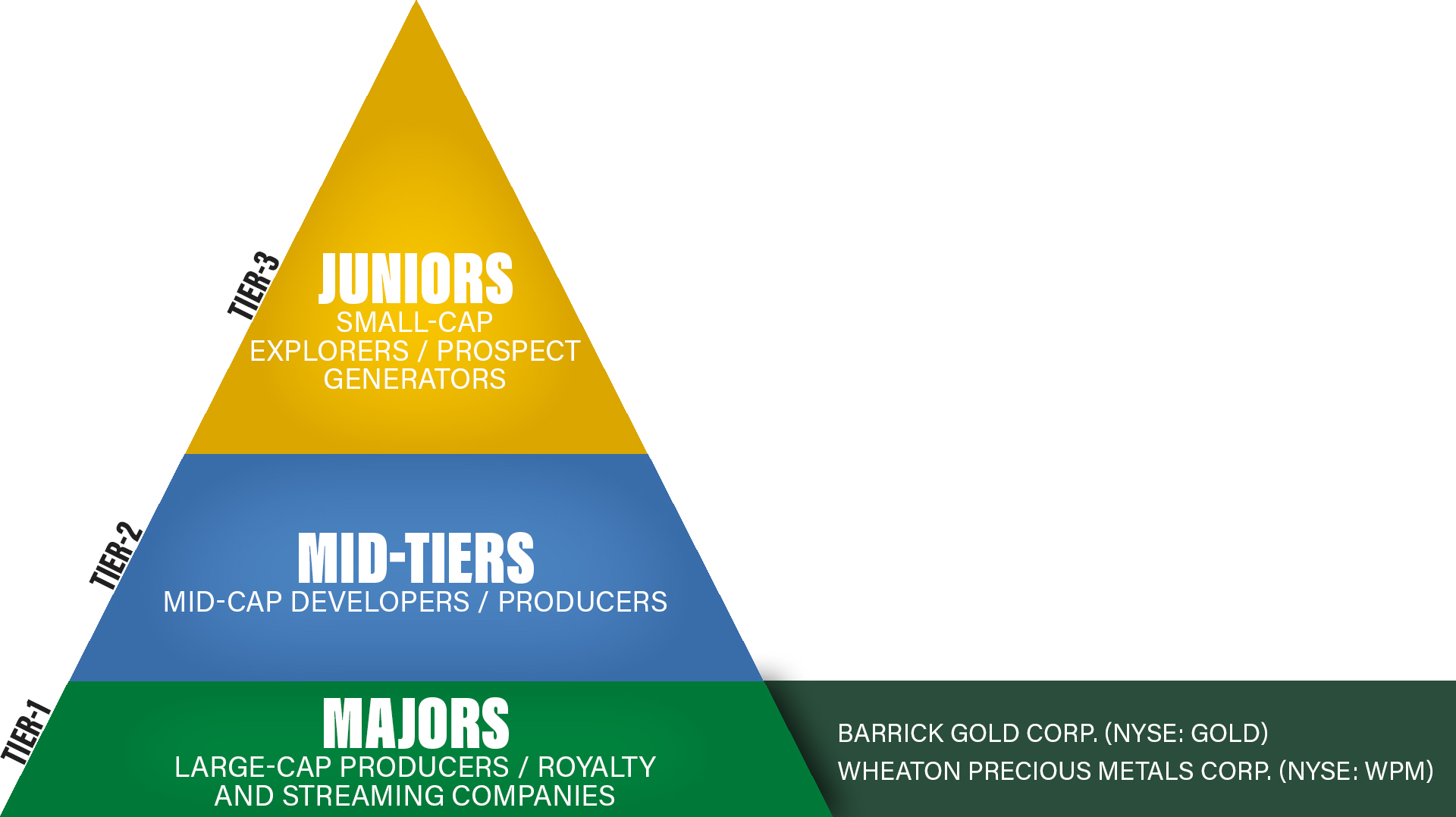 pyramid-barrick-wheaton