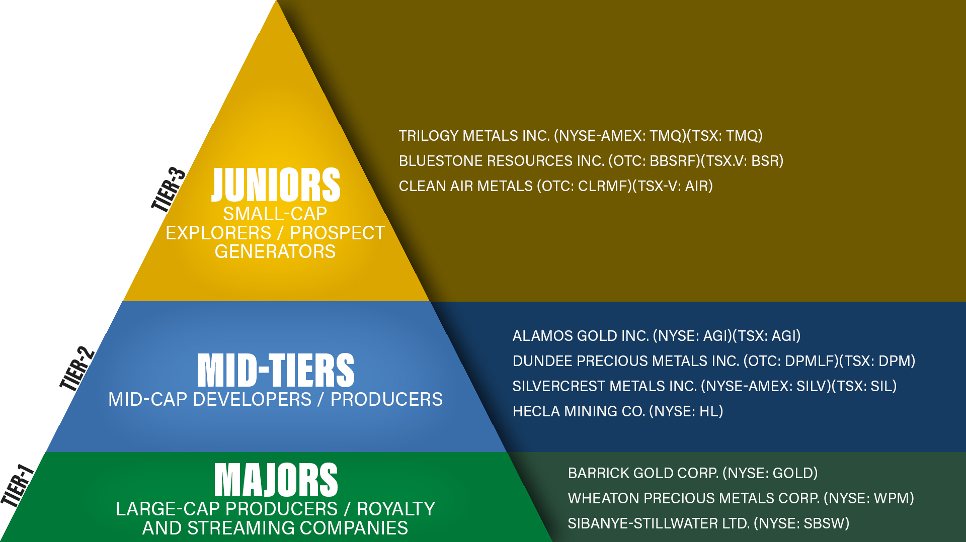 pyramid-hecla-mining-company