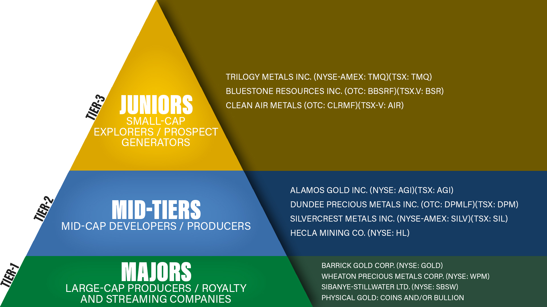 pyramid-hecla-mining-company
