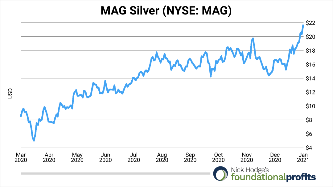 mag-silver-corp