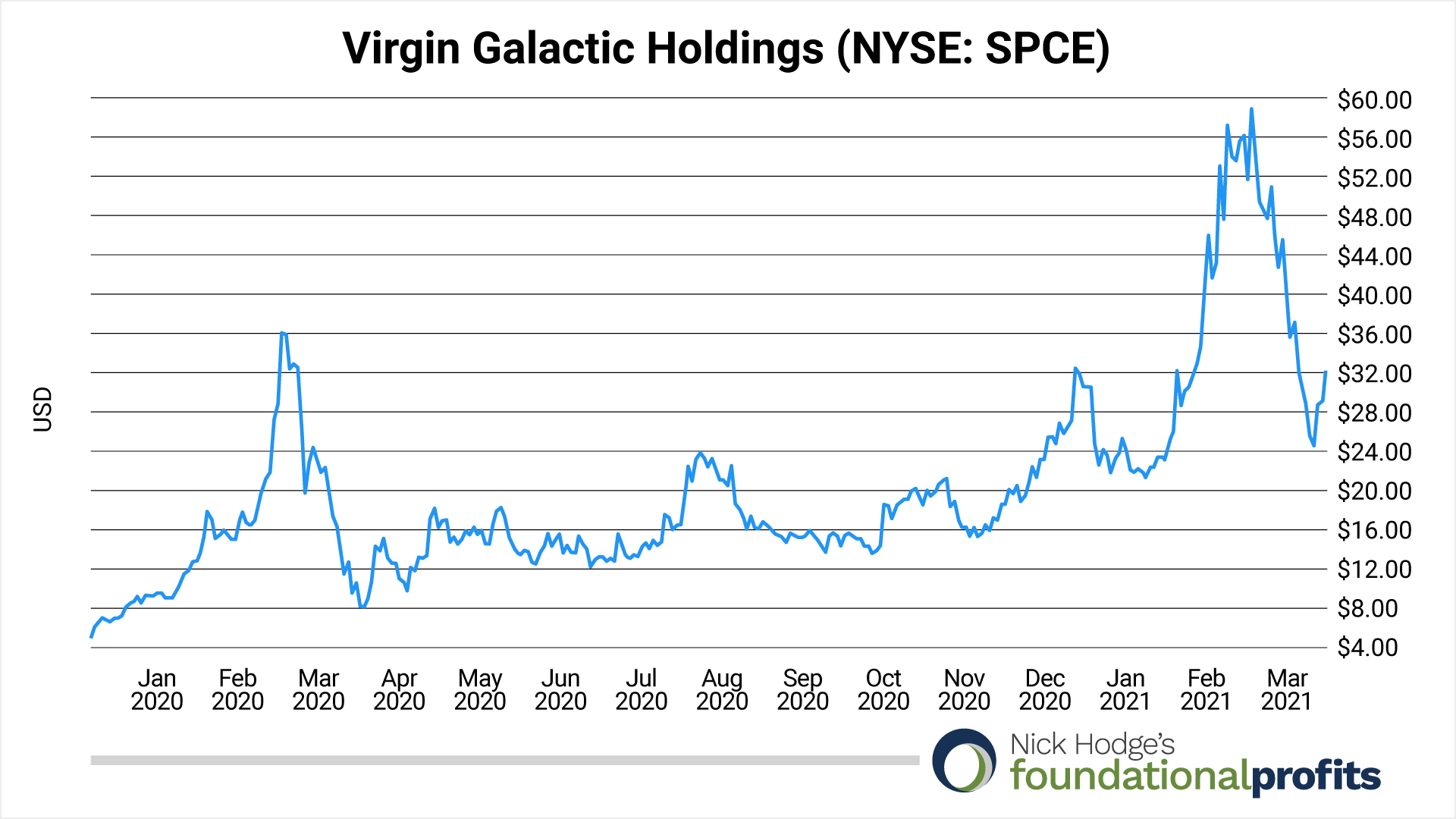03-12-21-virgin-galactic-holdings