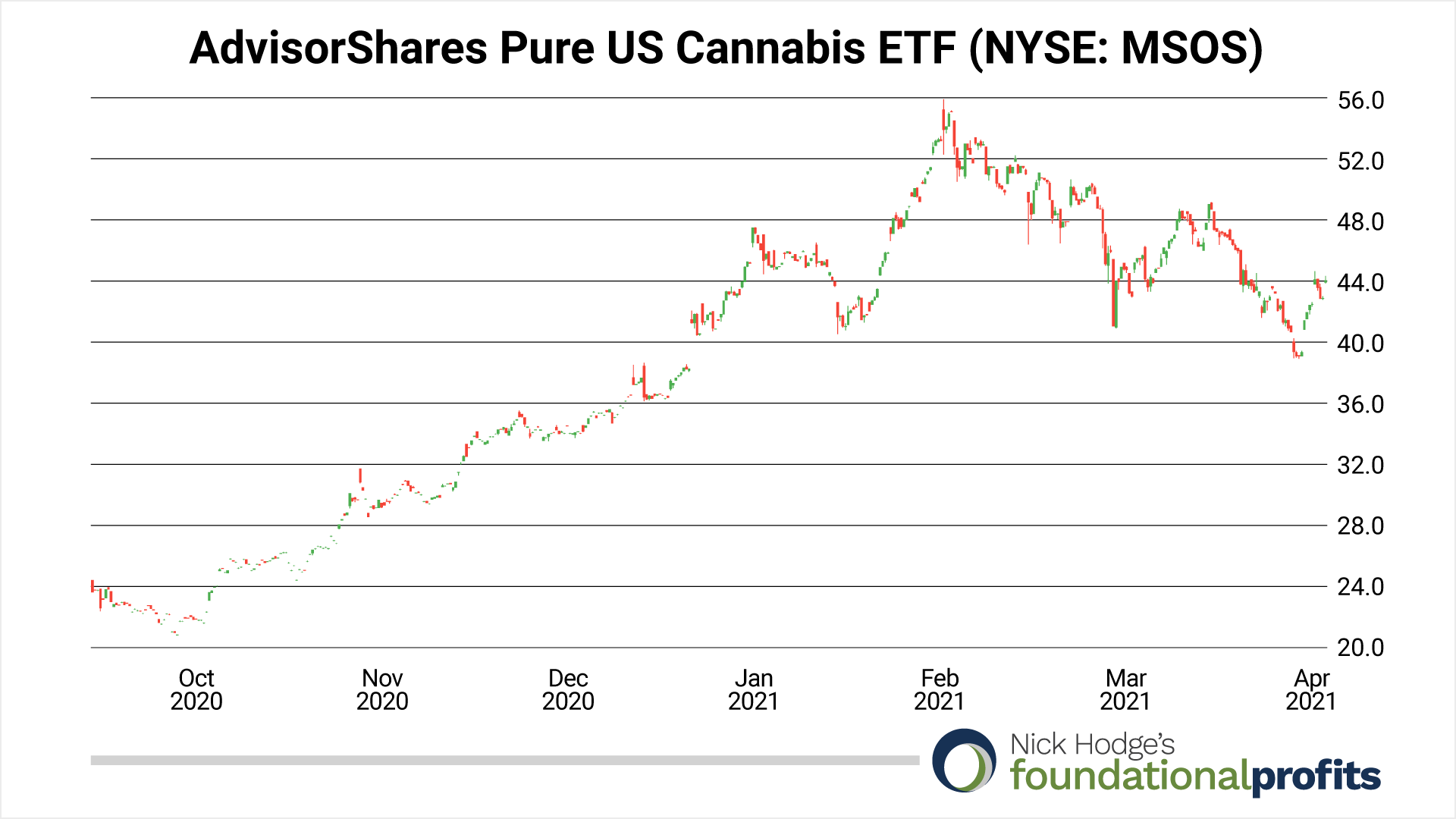 04-09-21-advisorshares-pure-us-cannabis-etf