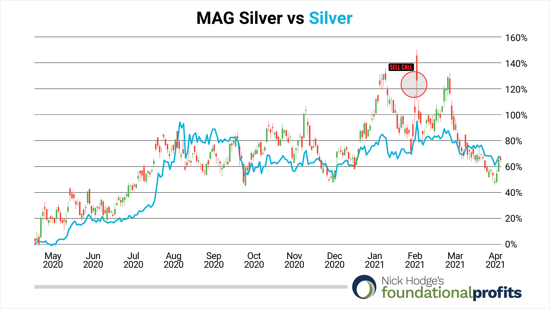 04-09-21-mag-silver-vs-silver