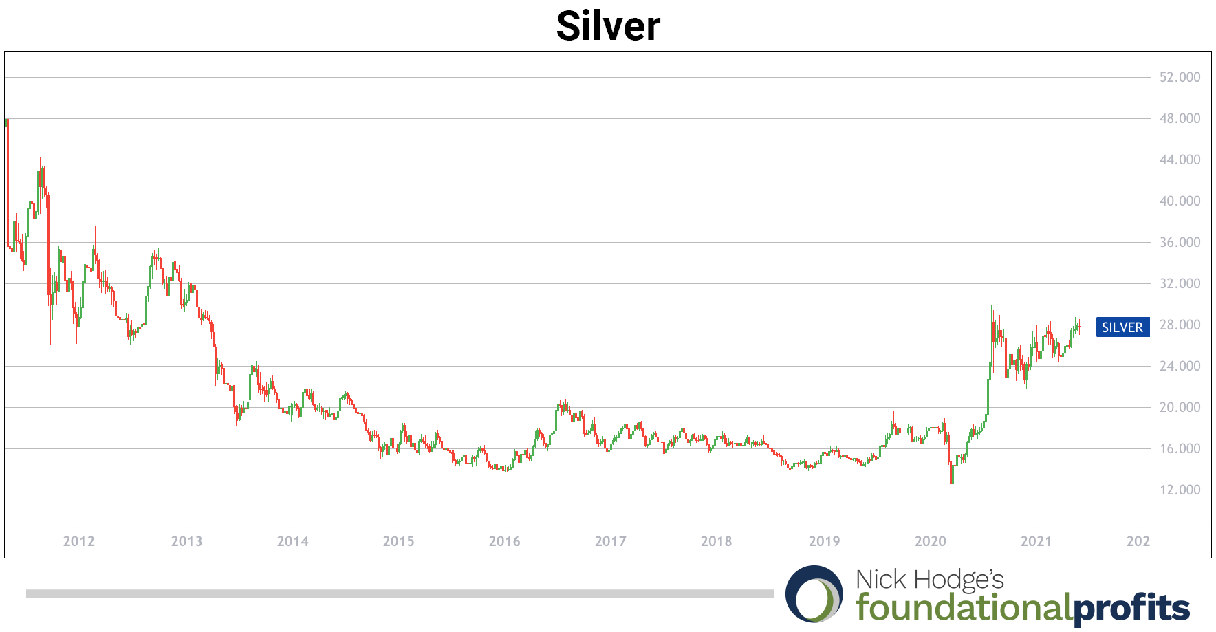 silver