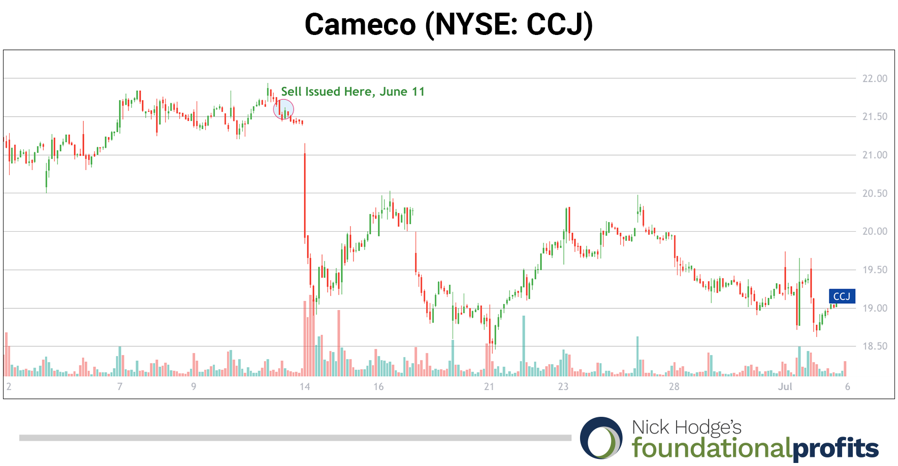 07-08-21-cameco