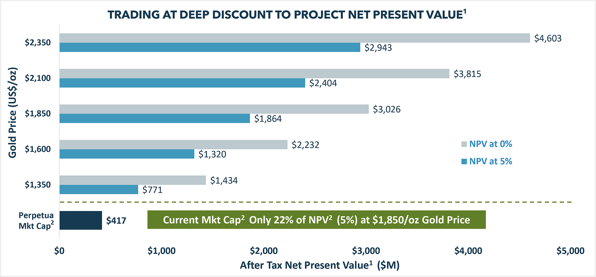 07-08-21-perpetua-resources-significan-leverage-to-higher-gold-prices