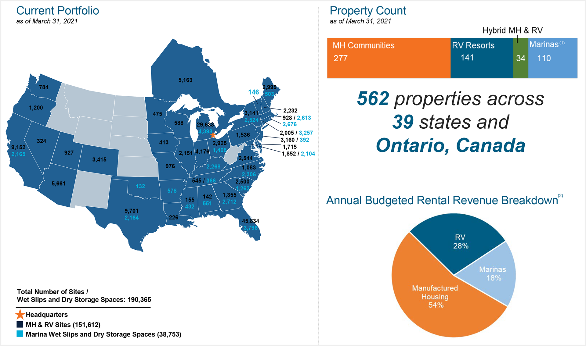 07-08-21-sun-communities-overview