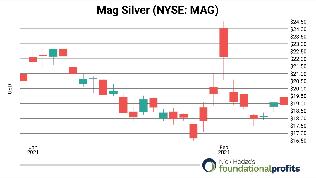 mag-silver-corp