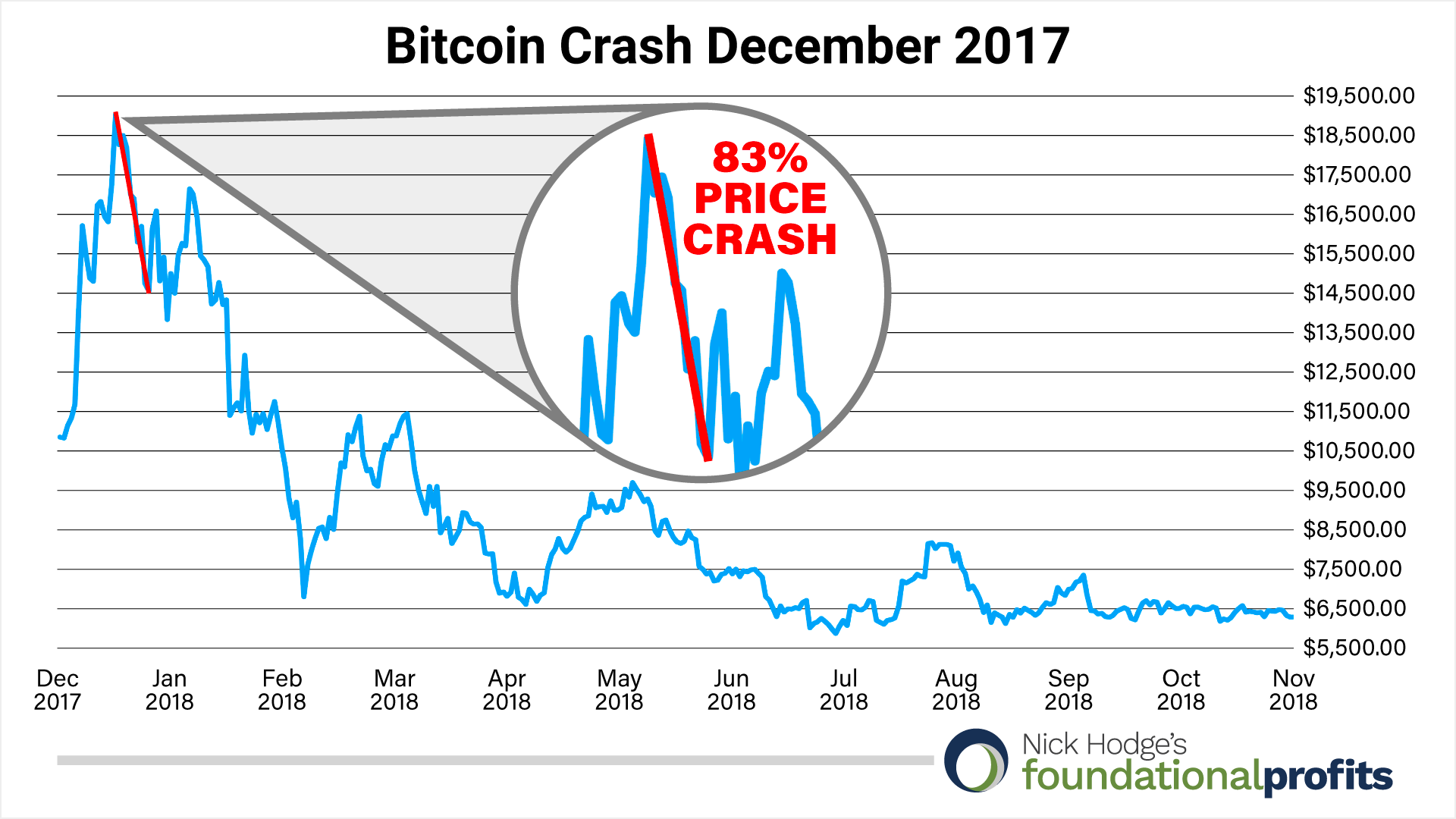 bitcoin-crash-december-2017