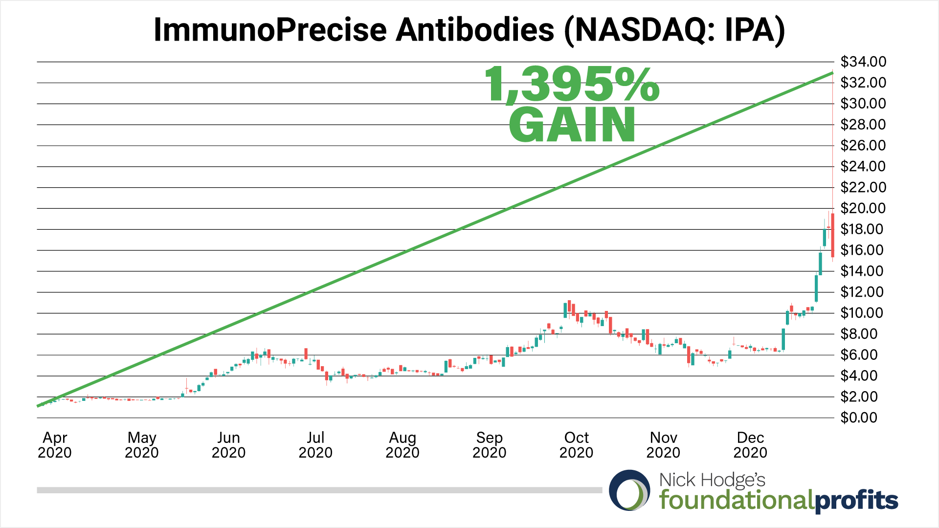 immunoprecise-antibodies