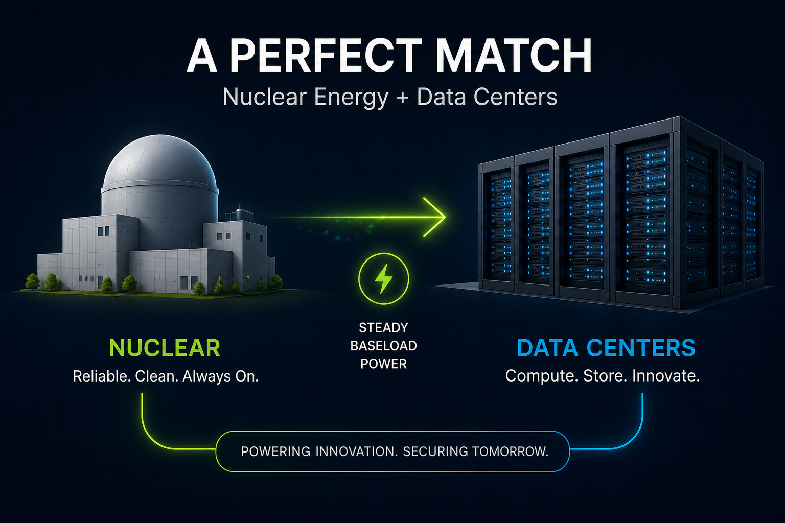 a perfect match nuclear and data centers